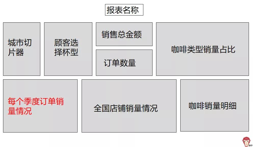 项目报表制作教程,详细报表制作教程
