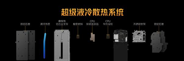 5g性能先锋iqooz3多少钱,5g性能先锋iqooz1