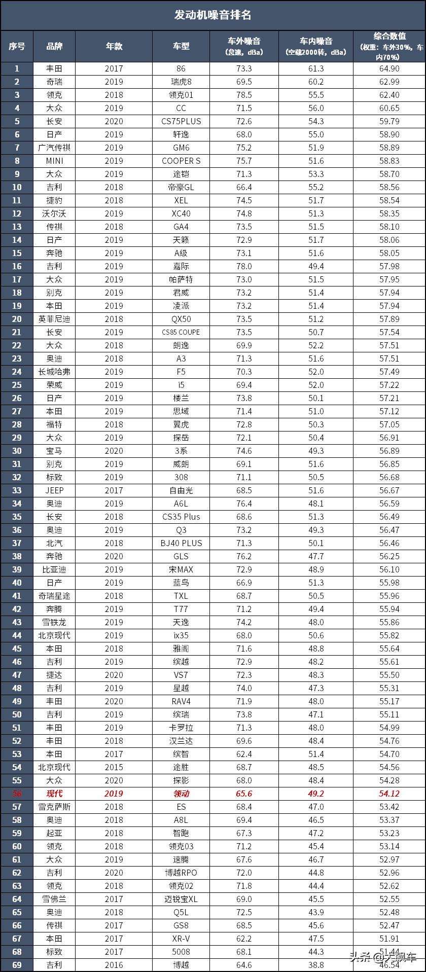 领动phev出租车,北京现代领动出租车