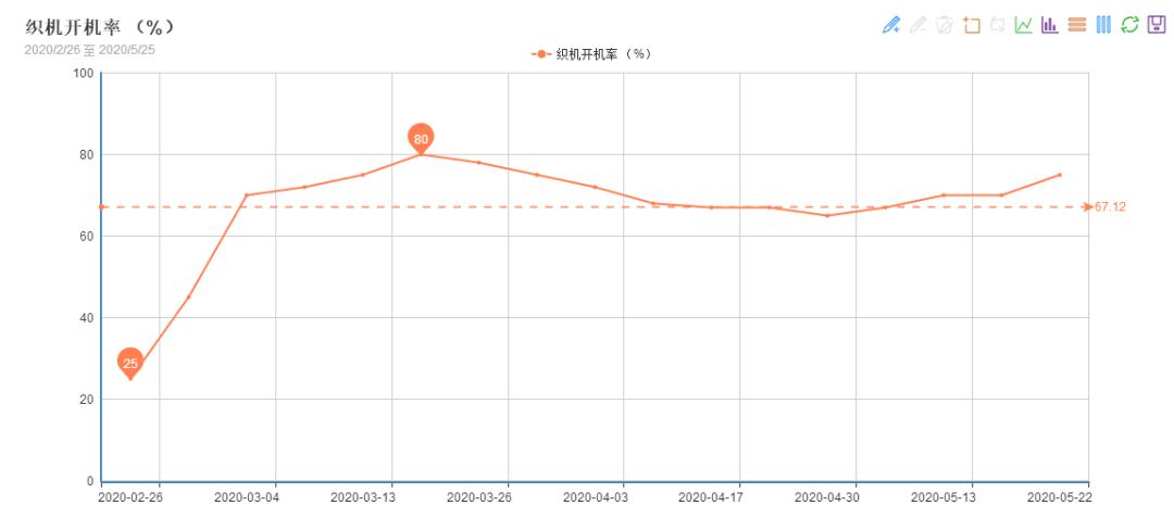 原料市场未来走势,原料市场大涨的行业有哪些