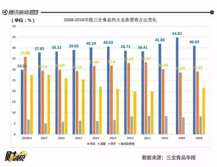 三全食品近几年净利润,三全食品盈利分析