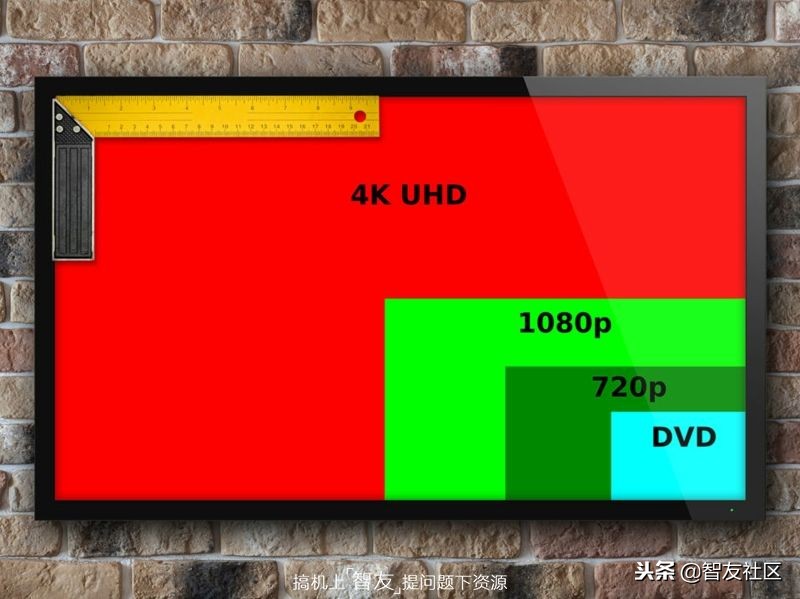 电视尺寸是指的长度还是高度,电视尺寸如何判定多少寸的