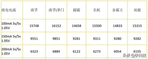 南孚智能门锁专用电池,南孚门锁电池和南孚电池区别