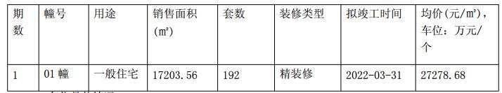 南京4月新楼盘,南京青奥村未来房价