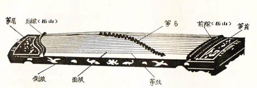 孩子初学古筝适合哪种古筝,孩子初学古筝如何选古筝