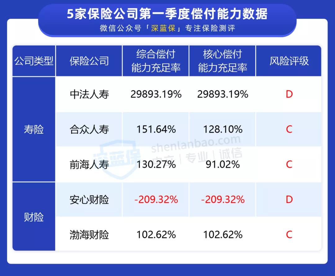 偿付能力不足的保险公司可以买吗,保险公司赔偿能力不足会怎么样