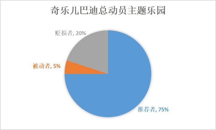 儿童游乐消费心理,消费者行为调查