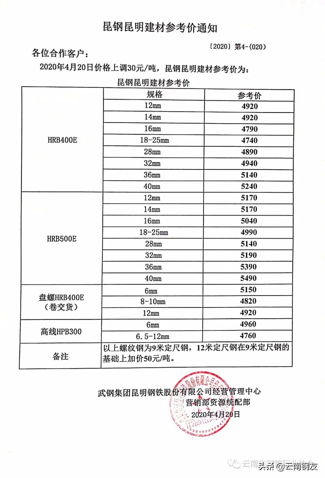 昆明钢材市场4月4日价格报价,2020年昆明钢材价格表
