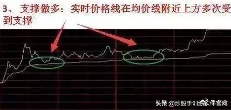 超短线分时图买卖点的精确方法,熟记短线炒股口诀开盘就冲3到5