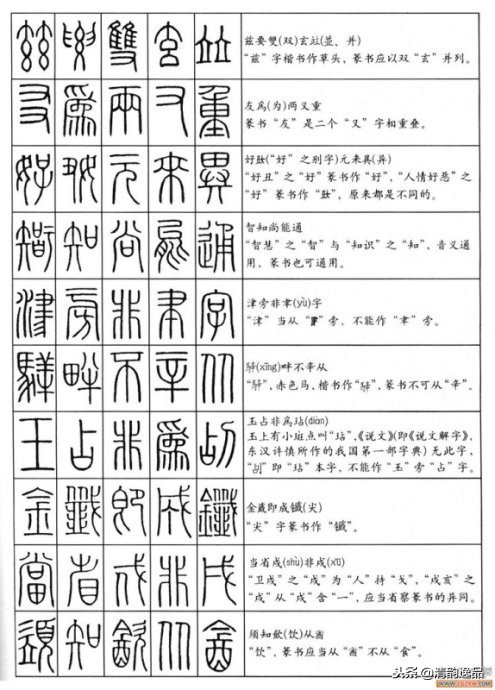 小篆基础入门识篆字,不识汉字怎么办