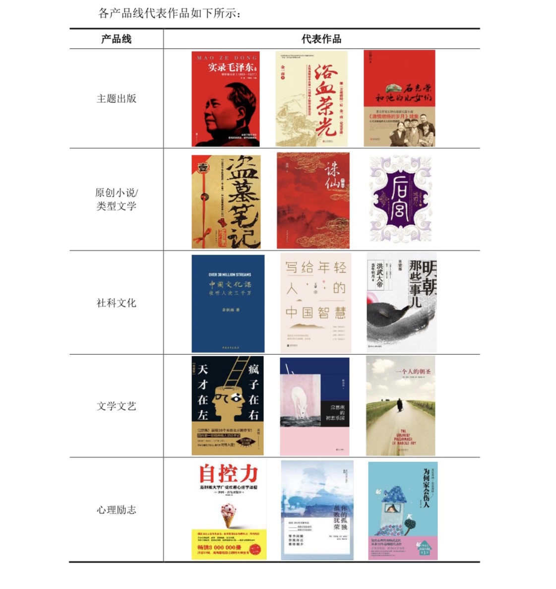 递交招股书拟纳斯达克ipo上市,提交ipo招股书到上市要多久