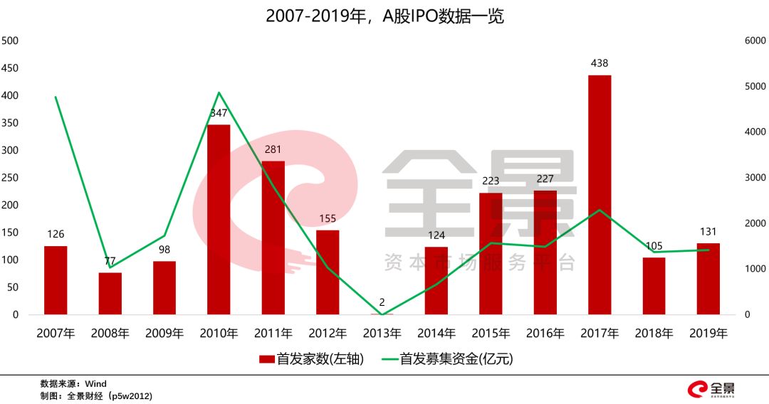 a股20年前大盘多点,a股守了10年3000点