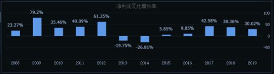 五粮液和茅台股哪个值得买,价值股有100块吗