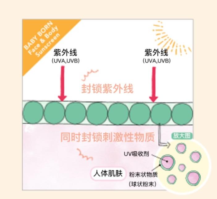 婴儿抗氧防晒霜,十大公认好用的宝宝防晒霜