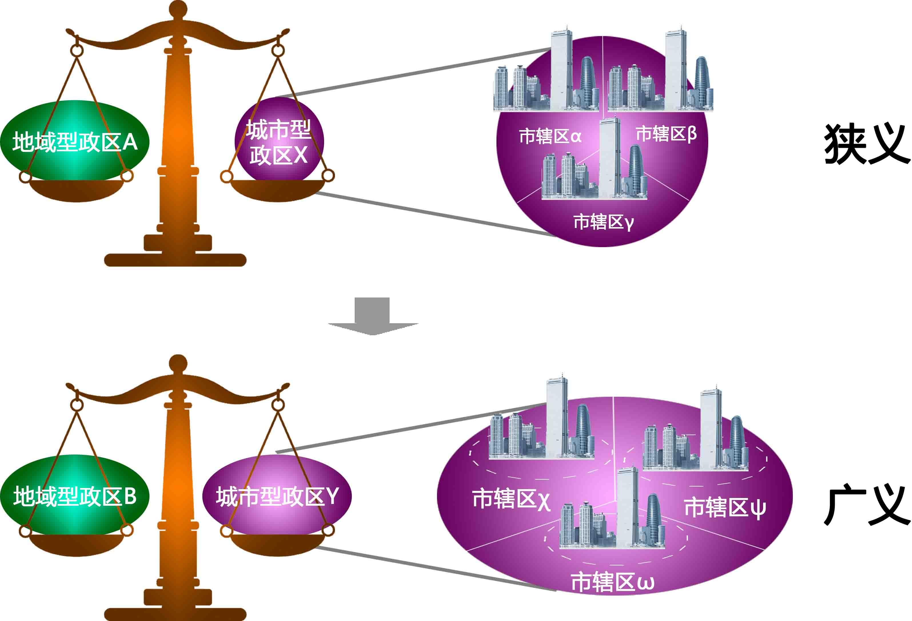 中华人民共和国行政区划历史,新中国行政区域划分的变化