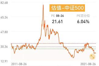 中小盘基金,中小盘股票基金