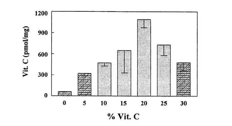 好用的精华兰蔻,兰蔻菁纯臻颜夜间修护面膜成分