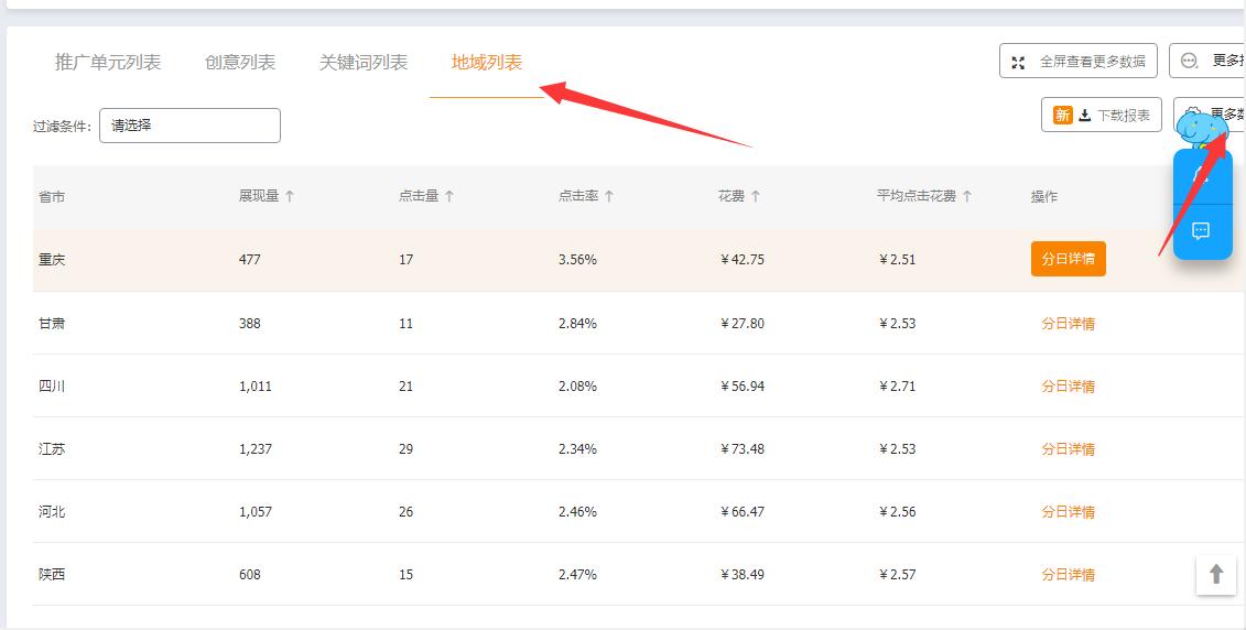 淘宝直通车地域溢价,淘宝直通车全站推广效果怎样