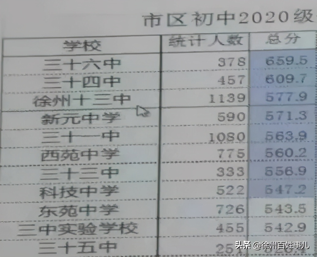 网传各个学校中考录取线靠谱吗,公民同招最多可报几所学校
