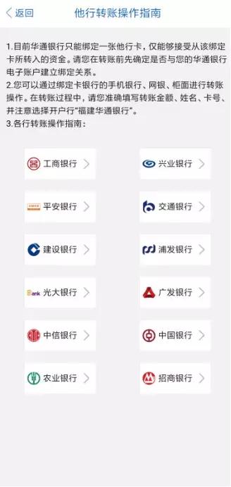 福建华通银行如何开户,福建华通银行是哪个app合作的