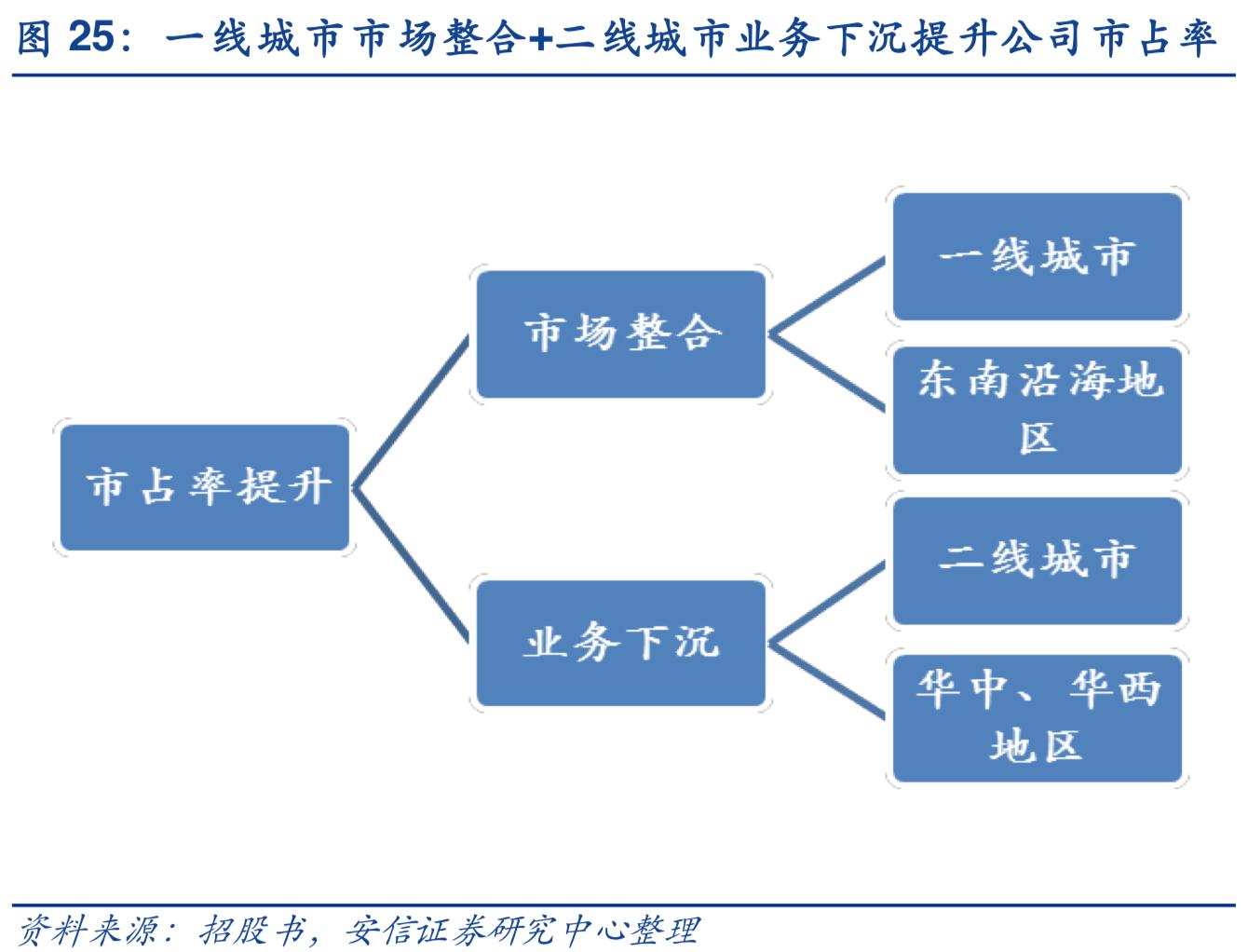 2019年人力资源服务行业深度分析-万宝盛华对比科锐国际