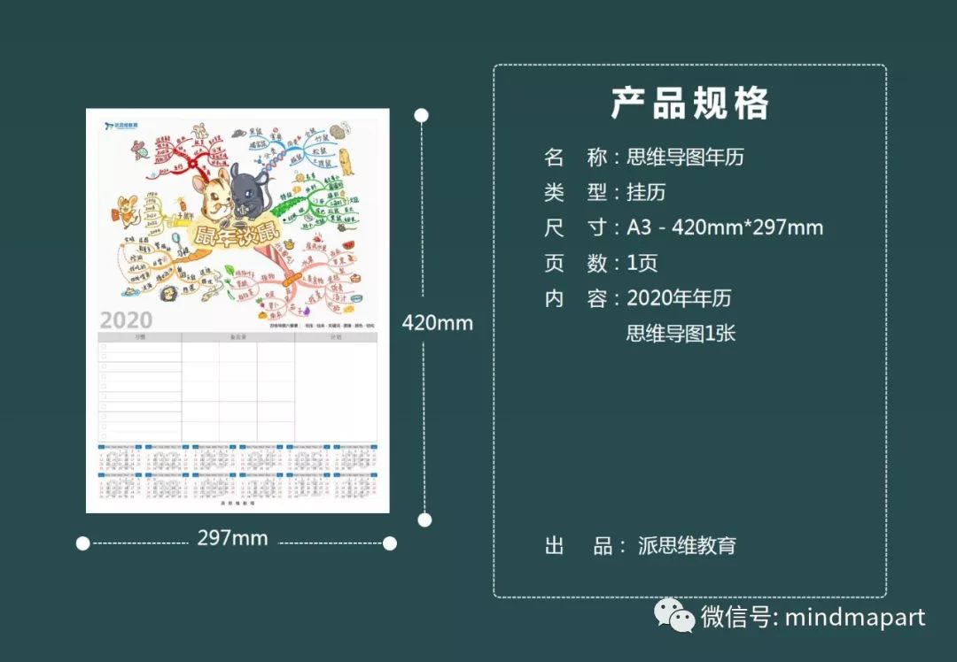 日历大揭秘思维导图,2022思维导图创意设计