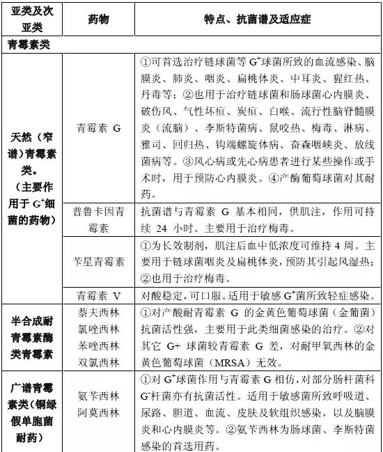 妊娠期可以选用的抗菌药物有哪些,抗菌药物的合理使用及相关知识