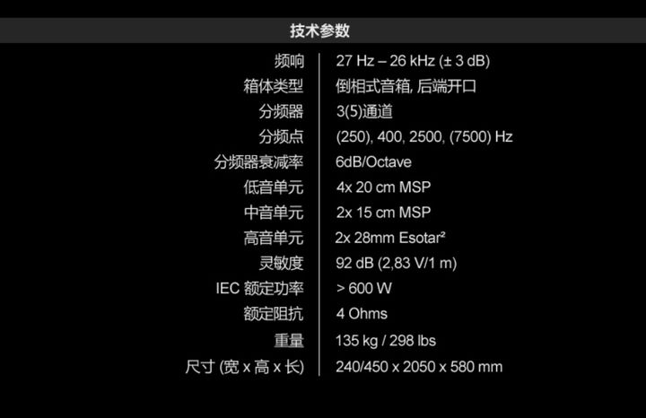 音响功放的功率一般多大,功放功率比音箱大多少最好