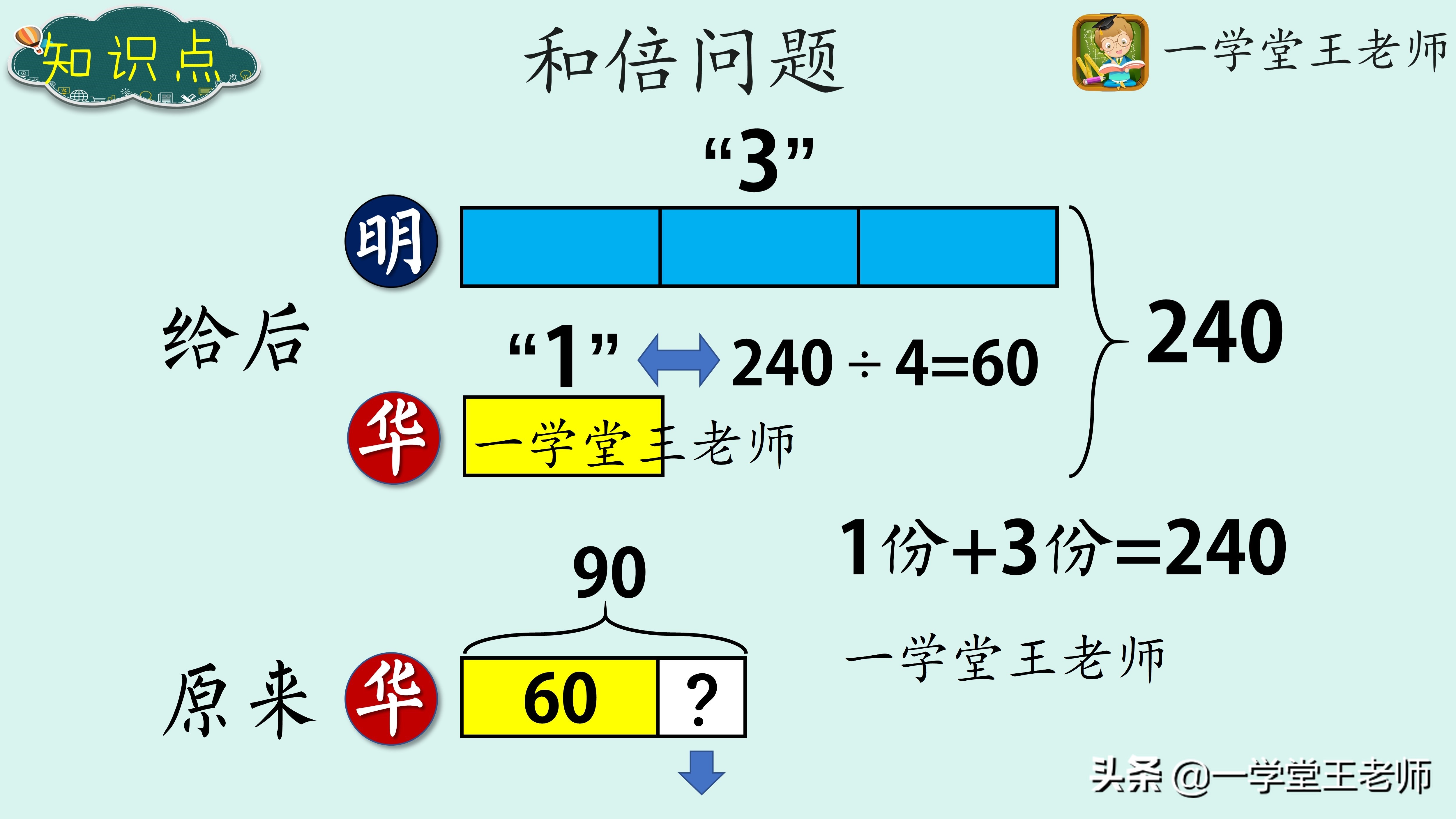 孩子上三年级数学好多错题怎么办,三年级数学总是做错简单题怎么办