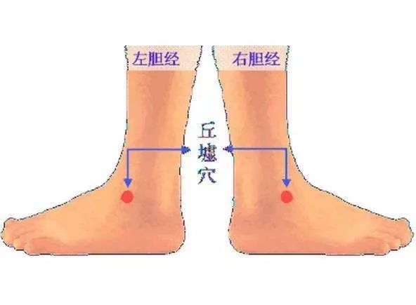 大腿胆经堵塞有什么症状,胆经堵塞疏通调理有七招