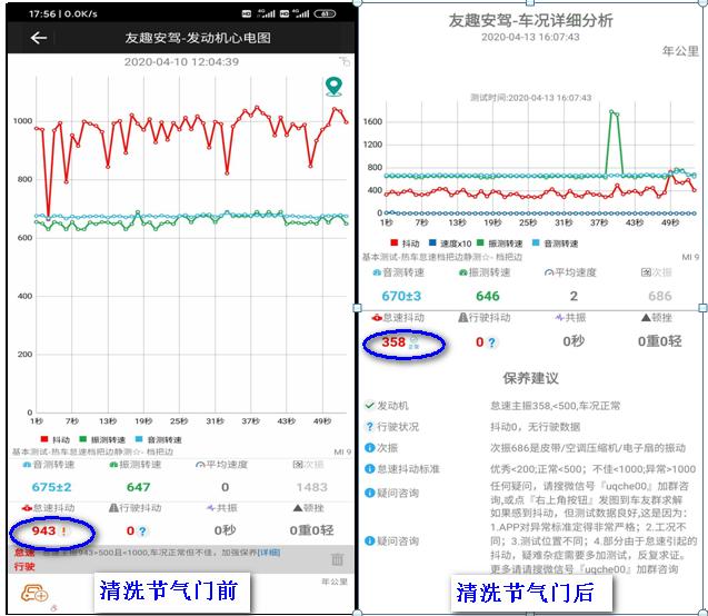 凯美瑞怠速间歇性抖动是怎么回事,开不坏的丰田由来