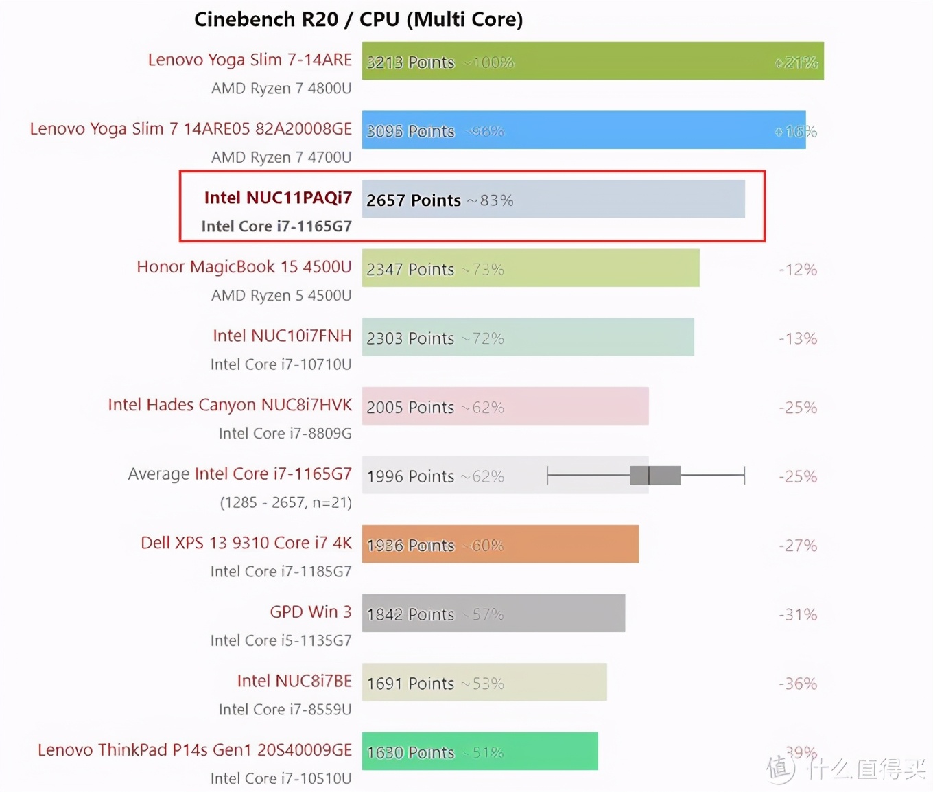 intelnuc11,intelnuc11璇勬祴