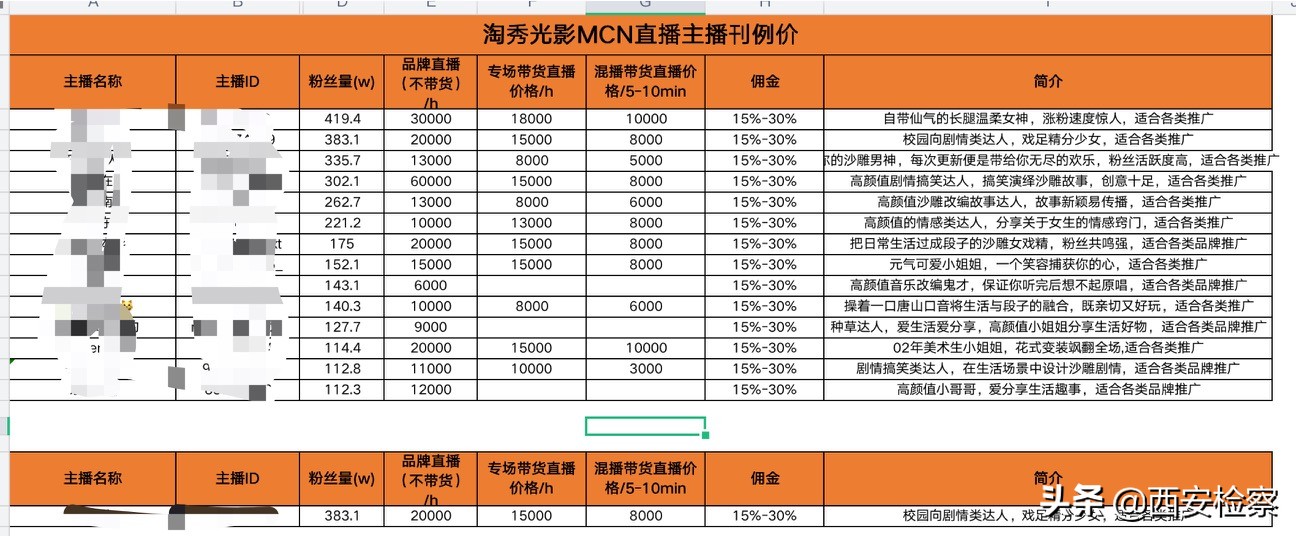直播带货造假现场新闻,直播带货百货骗局揭秘