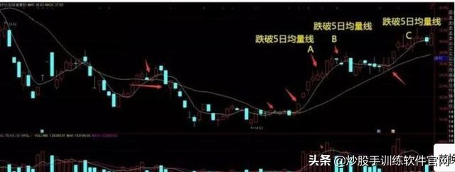 一个故事告诉你,“傻瓜式”炒股为何能赚钱?写给所有亏钱的朋友