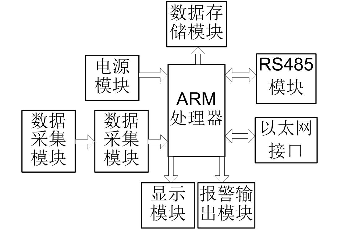 以太网远程监控台达plc,如何使用w5500以太网模块