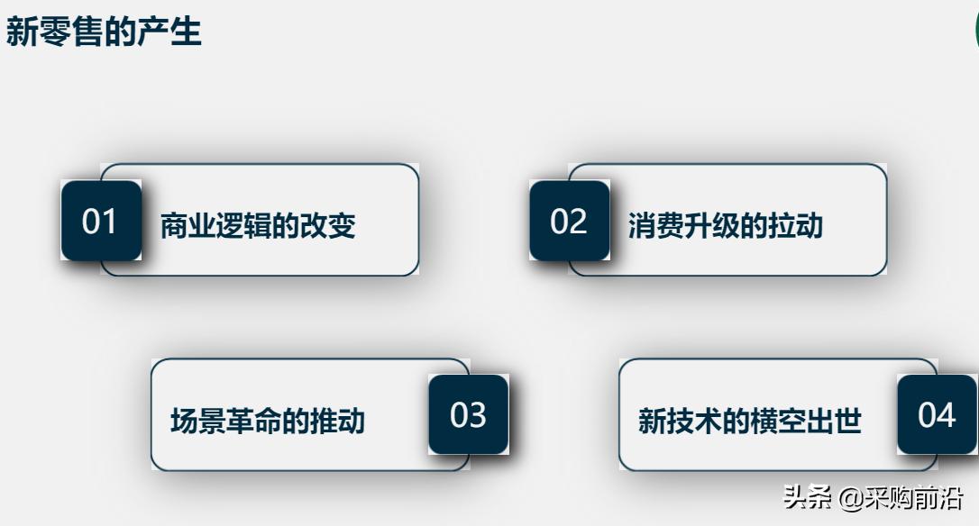 新零售供应链模式ppt,新零售下供应链管理思维导图