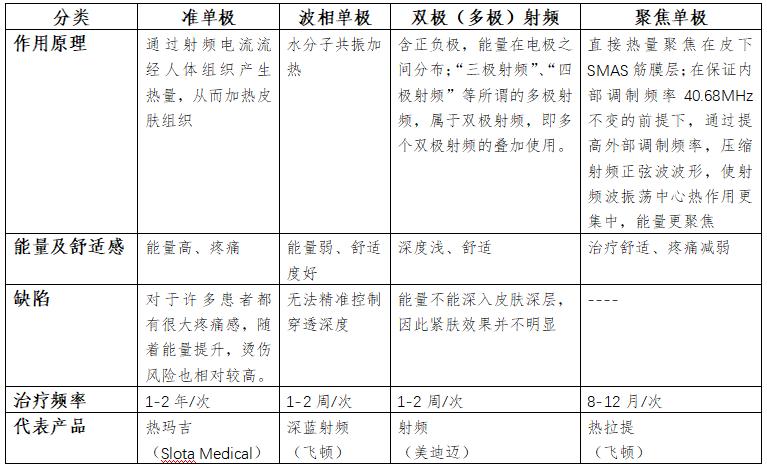 颜值经济美业商机,颜值经济医美