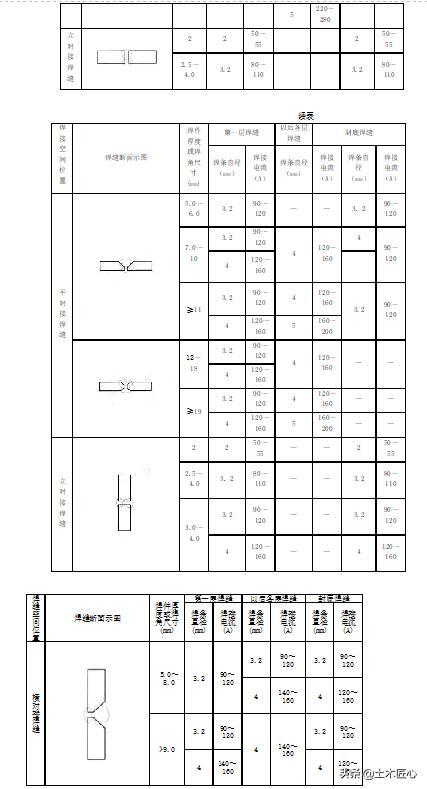 手工电弧焊焊接施工方案,手工电弧焊实操流程