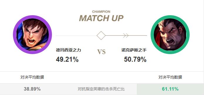 lol上单盖伦打诺手,lol上单盖伦打生化魔人