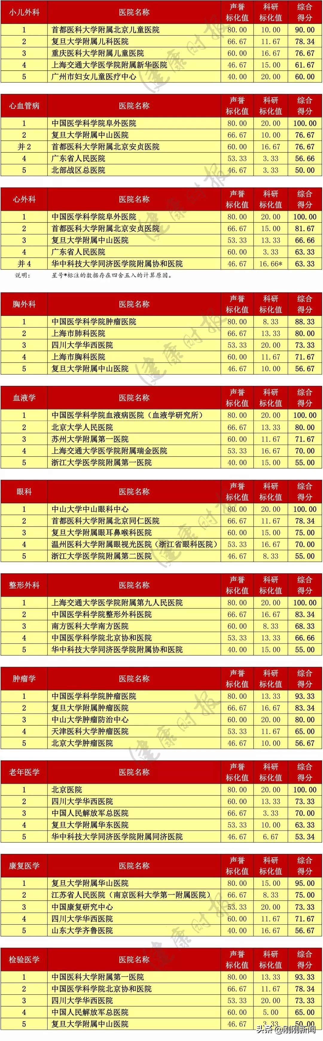 苏州独墅湖医院是三甲医院吗,苏州好医院排行榜