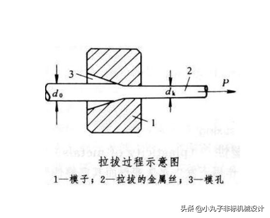 中国需要进口螺栓吗,中国造不出高端螺栓