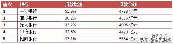 浦发招商平安区别,招行和平安哪个信用卡好