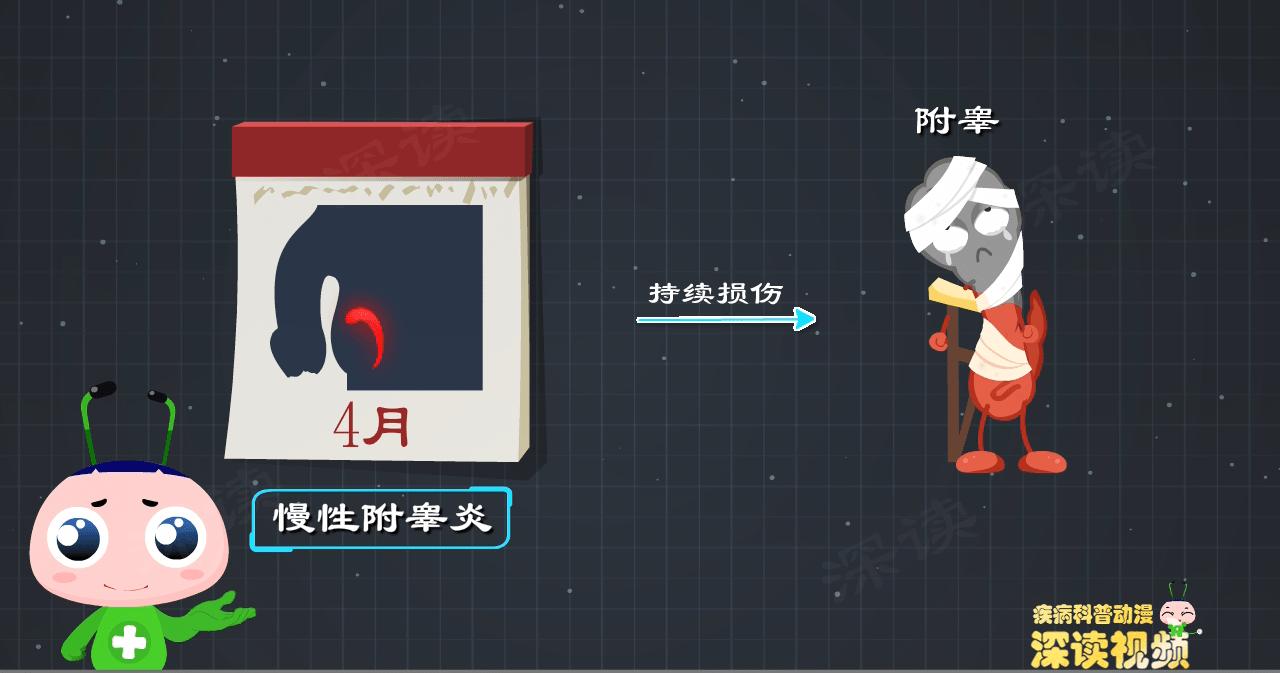 睾丸又肿又痛连着小腹痛,急性附睾炎为什么会高热