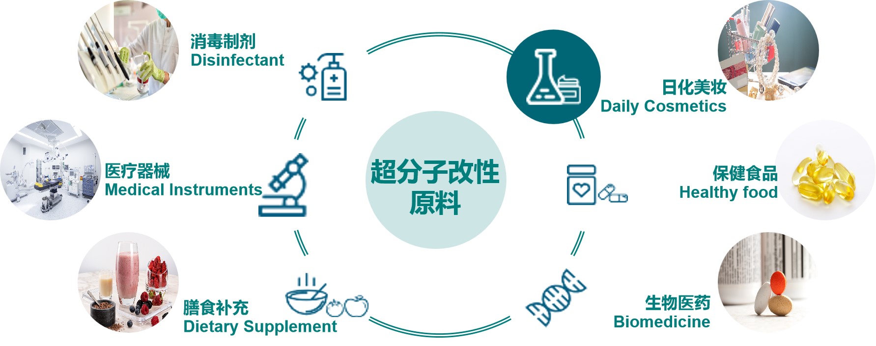 喜讯！萱嘉天然功效原料的超分子改性技术拿下“荣格技术创新奖”