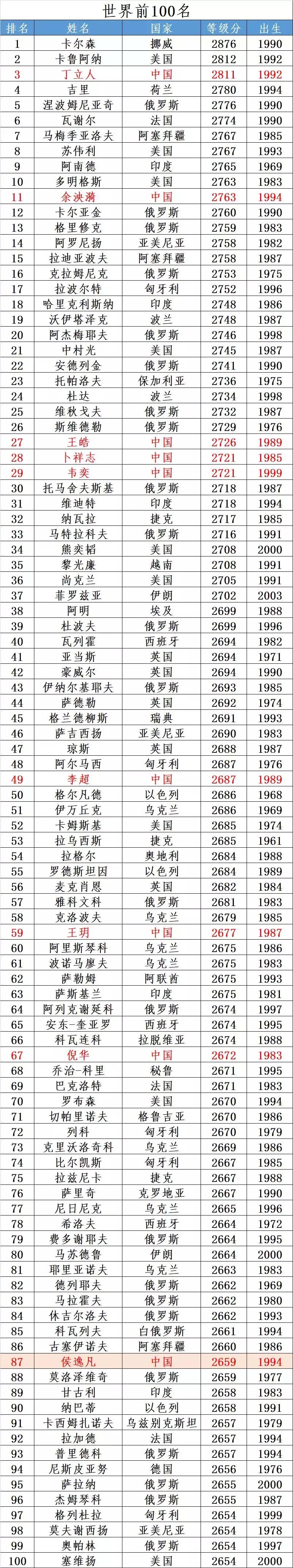 国际象棋的等级怎么划分,国际象棋奖项级别怎么区分