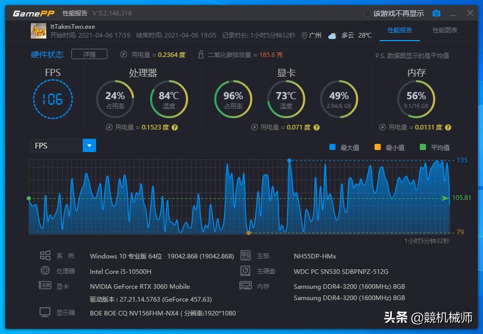 双人成行集显测评,双人成行打分