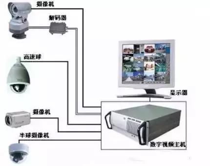 监控摄像头安装调试及维护心得,安防监控安装视频教程