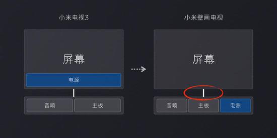小米壁画电视有3d功能吗,小米壁画电视音响效果怎么样
