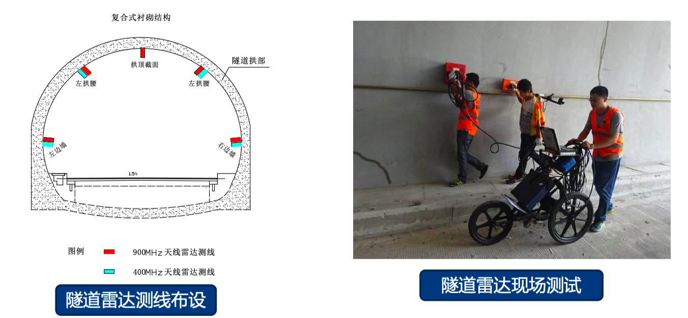 专家报告|第29期自动化检测、监测技术在工程中的应用