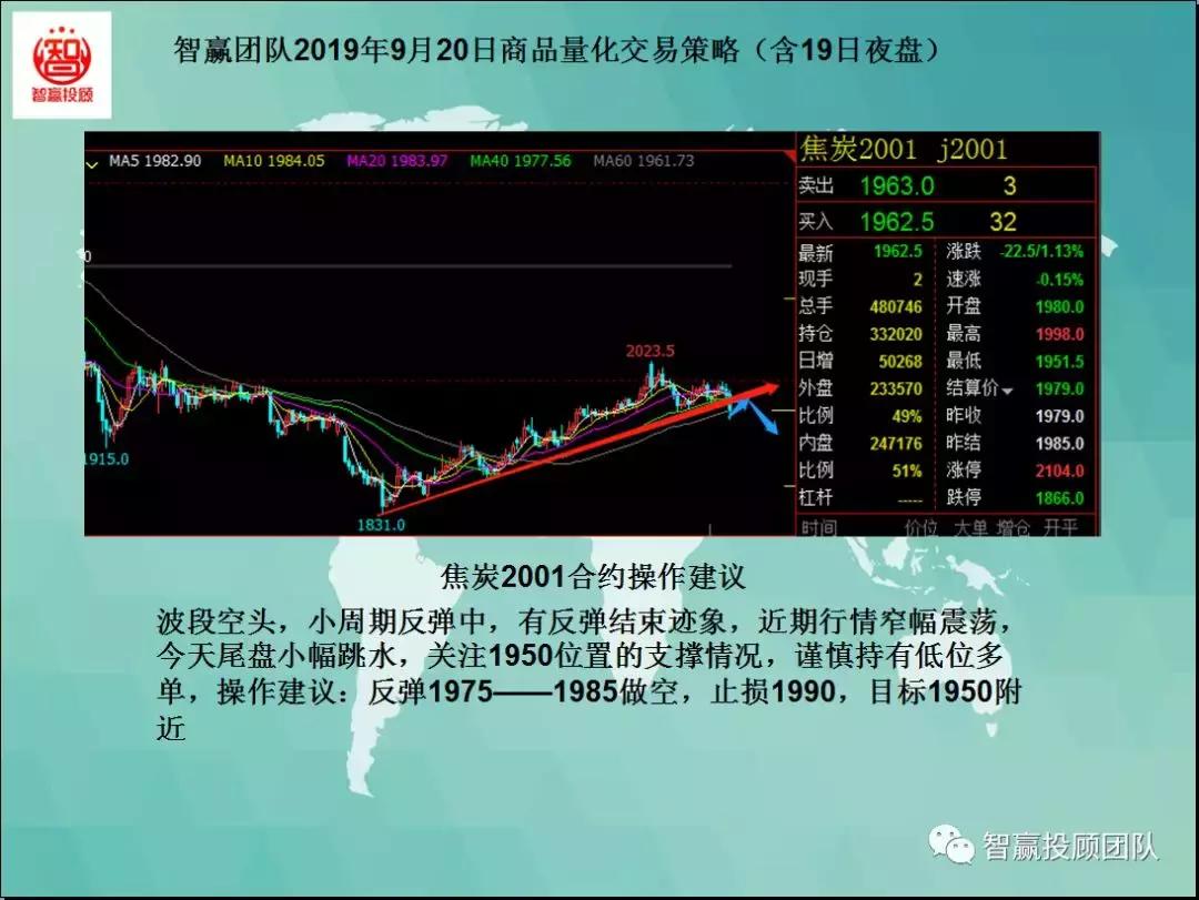 智赢团队最新分析,智赢期货量化